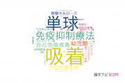 【論文データ】山形大学の血液学分野の研究動向まとめ