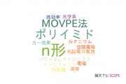 【論文データ】三菱電機株式会社の材料科学分野の研究動向まとめ