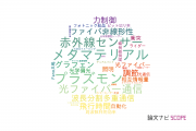 【論文データ】三菱電機株式会社の光学分野の研究動向まとめ