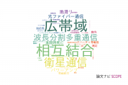 【論文データ】三菱電機株式会社の情報通信科学分野の研究動向まとめ