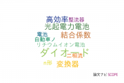 【論文データ】三菱電機株式会社のエネルギー / 燃料科学分野の研究動向まとめ