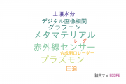 【論文データ】三菱電機株式会社のイメージング / 写真工学分野の研究動向まとめ