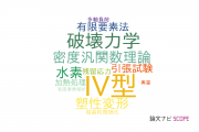 【論文データ】三菱重工業株式会社の材料科学分野の研究動向まとめ