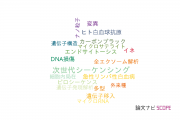 【論文データ】三重大学の遺伝学分野の研究動向まとめ