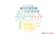 【論文データ】三重大学の免疫学分野の研究動向まとめ