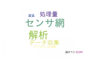 【論文データ】三重大学の情報通信科学分野の研究動向まとめ