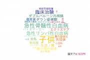 【論文データ】三重大学の小児科学分野の研究動向まとめ