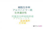 【論文データ】三重大学の移植学分野の研究動向まとめ