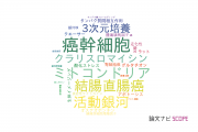【論文データ】札幌医科大学の物理分野の研究動向まとめ
