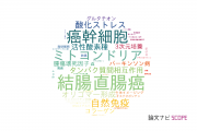 【論文データ】札幌医科大学の生化学 / 分子生物学分野の研究動向まとめ