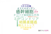 【論文データ】札幌医科大学の生物物理学分野の研究動向まとめ
