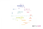 【論文データ】札幌医科大学の病理学分野の研究動向まとめ