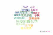 【論文データ】札幌医科大学の耳鼻咽喉科学分野の研究動向まとめ
