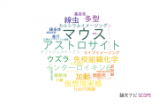【論文データ】埼玉大学の神経科学 / 脳科学分野の研究動向まとめ