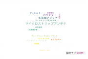 【論文データ】埼玉大学の情報通信科学分野の研究動向まとめ