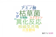 【論文データ】埼玉大学の食品科学分野の研究動向まとめ
