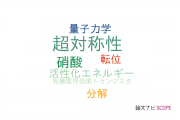 【論文データ】埼玉工業大学の物理分野の研究動向まとめ