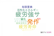 【論文データ】埼玉工業大学の材料科学分野の研究動向まとめ