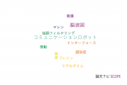 【論文データ】埼玉工業大学の計算機科学分野の研究動向まとめ
