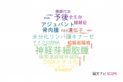 【論文データ】埼玉県立がんセンターの細胞生物学分野の研究動向まとめ