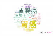 【論文データ】埼玉県立がんセンターの消化器 / 肝臓学分野の研究動向まとめ
