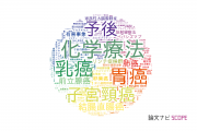 【論文データ】埼玉医科大学の腫瘍学分野の研究動向まとめ