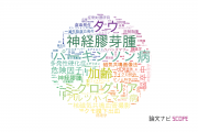 【論文データ】埼玉医科大学の神経科学 / 脳科学分野の研究動向まとめ