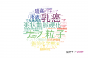【論文データ】埼玉医科大学の薬理学分野の研究動向まとめ