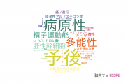 【論文データ】埼玉医科大学の細胞生物学分野の研究動向まとめ