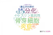 【論文データ】埼玉医科大学の研究医学 / 実験医学分野の研究動向まとめ