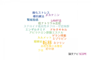 【論文データ】埼玉医科大学の泌尿器 / 腎臓科学分野の研究動向まとめ
