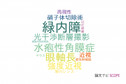 【論文データ】埼玉医科大学の眼科学分野の研究動向まとめ