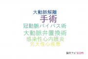 【論文データ】榊原記念病院の手術分野の研究動向まとめ