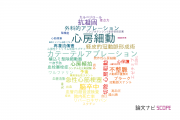 【論文データ】済生会熊本病院の心血管系 / 心臓病分野の研究動向まとめ
