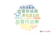 【論文データ】済生会横浜市東部病院の手術分野の研究動向まとめ