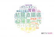 【論文データ】済生会福岡総合病院の腫瘍学分野の研究動向まとめ