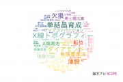 【論文データ】佐賀大学の材料科学分野の研究動向まとめ