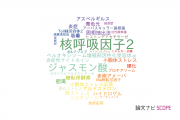 【論文データ】佐賀大学の生化学 / 分子生物学分野の研究動向まとめ