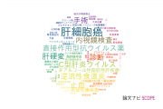 【論文データ】佐賀大学の消化器 / 肝臓学分野の研究動向まとめ