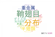 【論文データ】佐賀大学の環境生態学分野の研究動向まとめ