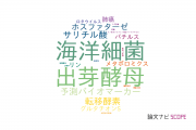 【論文データ】佐賀大学の応用微生物学分野の研究動向まとめ