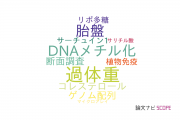 【論文データ】佐賀大学の遺伝学分野の研究動向まとめ