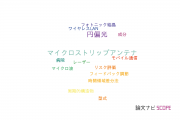 【論文データ】佐賀大学の情報通信科学分野の研究動向まとめ