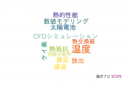 【論文データ】佐賀大学のエネルギー / 燃料科学分野の研究動向まとめ