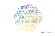 【論文データ】九州がんセンターの腫瘍学分野の研究動向まとめ