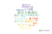 【論文データ】国立情報学研究所（NII)の物理分野の研究動向まとめ