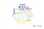 【論文データ】国立情報学研究所（NII)の数学分野の研究動向まとめ