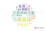 【論文データ】国立循環器病研究センターの生理学分野の研究動向まとめ
