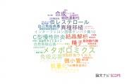 【論文データ】国立国際医療研究センターの化学分野の研究動向まとめ