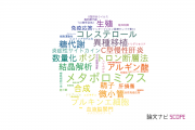 【論文データ】国立国際医療研究センターの生化学 / 分子生物学分野の研究動向まとめ